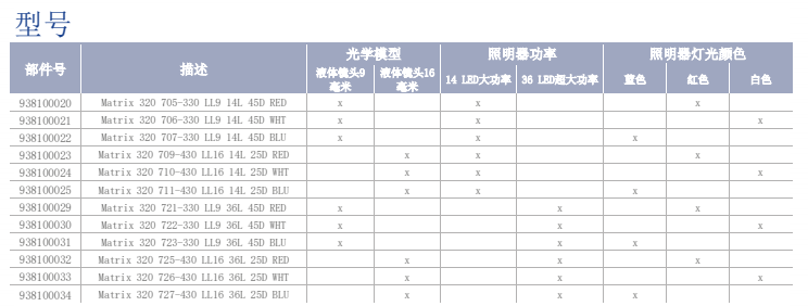 Matrix 320?工業讀碼器